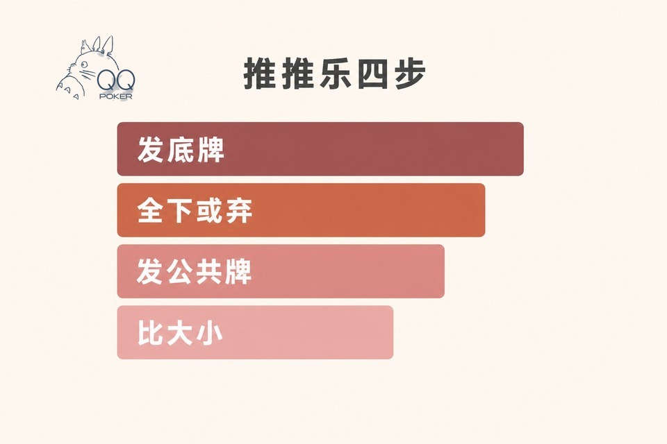 真人德扑圈推推乐一手牌的流程